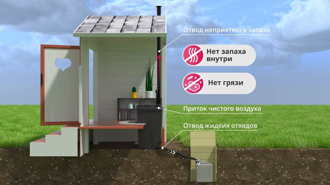 Видео на любом языке - заказать инфографику цена и описание на infomult.ru смотреть онлайн