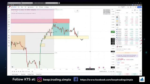 January 11th 2022 Market Analysis смотреть онлайн