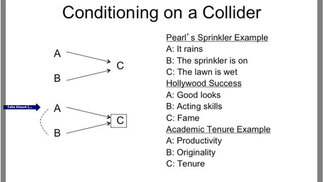 Part 3—Working with Directed Acyclic Graphs смотреть онлайн