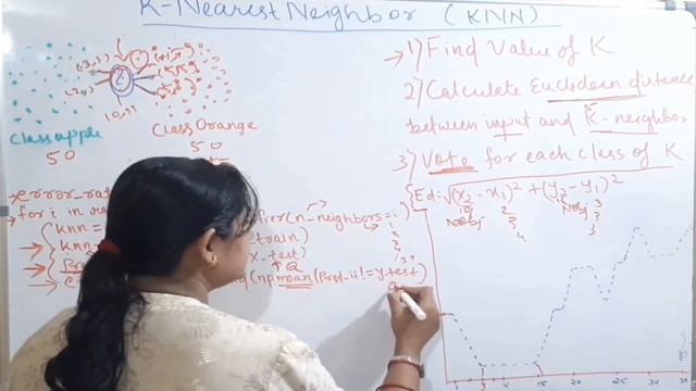 KNEARESTNEIGHBOR KNN ALGORITHM HOW TO CHOOSE KVALUE IMPLEMENTATION OF KNN IN PYTHON CLEARLYEXPLAINE смотреть онлайн