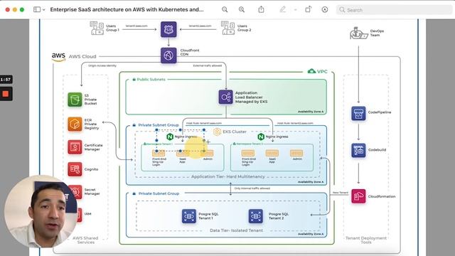 Enterprise SaaS Architecture on AWS [A step by step walk-through] смотреть онлайн