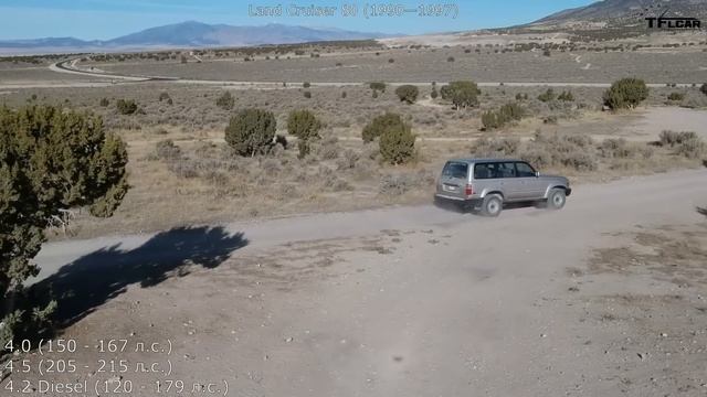 Toyota Land Cruiser BJ 20 40 60 70 80 100 200 300. Смена поколений. Эволюция. Все поколения с 1951г смотреть онлайн