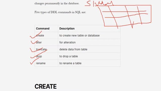 DBMS: Structured Query Language(SQL) смотреть онлайн