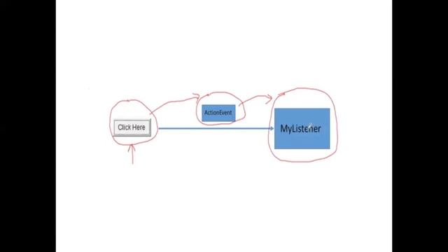 Event Handling - Java Programming смотреть онлайн