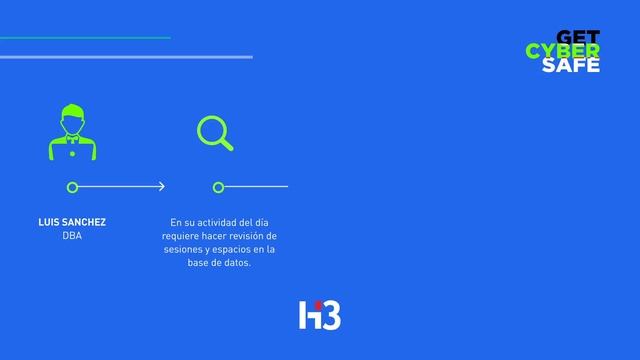 H3 | Get Cyber Safe - Oracle Database Vault смотреть онлайн