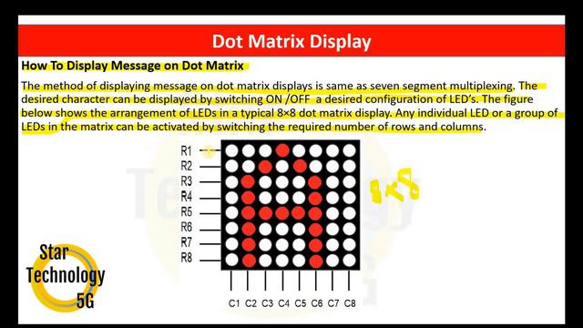Microcontroller 8051 Lecture 14 What is Dot Matrix Display and How it Work смотреть онлайн