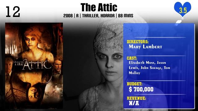 Mary Lambert |  Top Movies By Mary Lambert| Movies Directed By  Mary Lambert