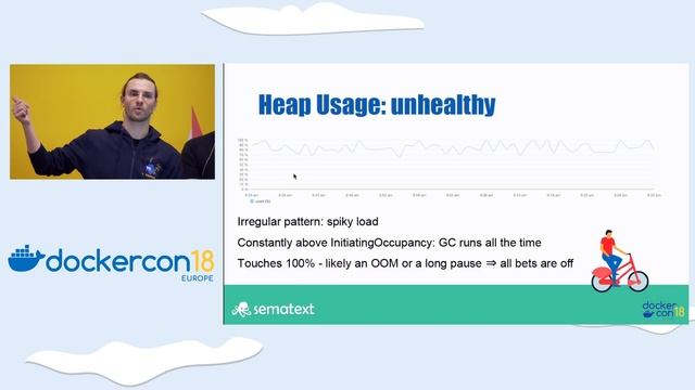 OOPs, OOMs, Oh My! Containerizing JVM Applications смотреть онлайн