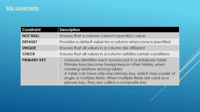 5. Essential SQL - Constraints | Data Analysis Essentials смотреть онлайн
