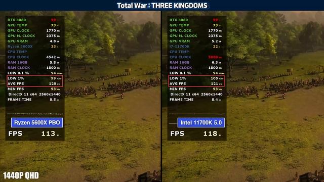 Ryzen 5 5600X vs Intel i7-11700K Game Benchmarks / Test in 8 Games / 1080p vs 1440p vs 2160p смотреть онлайн