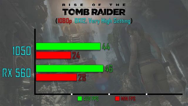 RX 560 vs GTX 1050 | Ryzen Edition смотреть онлайн