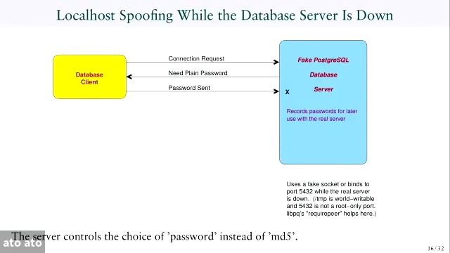 Securing PostgreSQL From External Attack смотреть онлайн