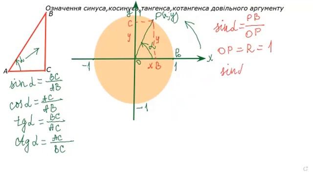 Синус, косинус, тангенс і котангенс кута. Урок з алгебри, 10 клас. Вчитель Донець В.Ф. смотреть онлайн
