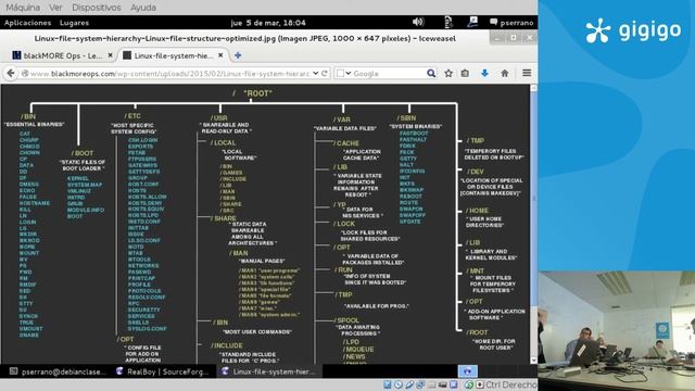 Curso GNU/LINUX LPIC 1 - Clase 3 смотреть онлайн