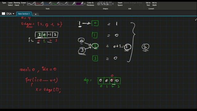 Maximum Weight Node | 20th Jan 2023 | Problem of the day | GFG | C++ смотреть онлайн