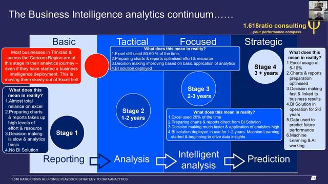 Business Intelligence смотреть онлайн