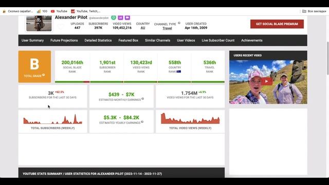 Alexander Pilot Доход канала Alexander Pilot с монетизации контента на Ютубе смотреть онлайн