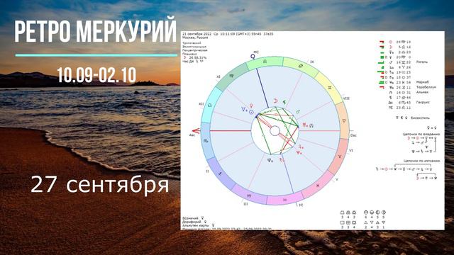 Ретроградный меркурий | Сентябрь 2022 | Задачи,аспекты, прогноз для всех знаков смотреть онлайн