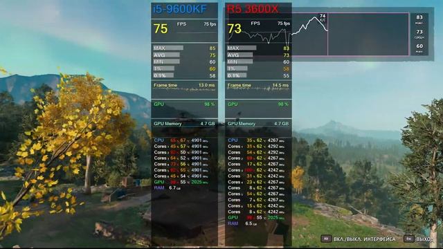 Intel Core i5-9600KF vs. AMD Ryzen 5 3600X Far Cry New Dawn UHD смотреть онлайн