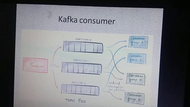 Top Kafka Interview questions - part2 смотреть онлайн