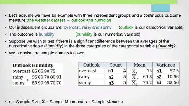 Bivariate Analysis: Categorical and Numerical (ANOVA Test) смотреть онлайн