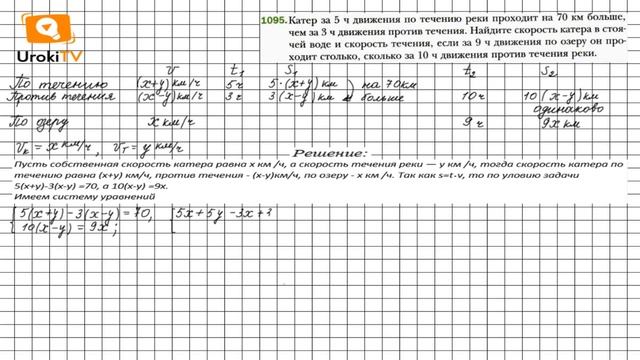 Задание №1095 - ГДЗ по алгебре 7 класс (Мерзляк А.Г.)