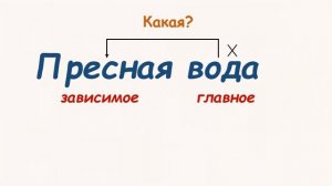 Русский язык 3 класс. Словосочетание