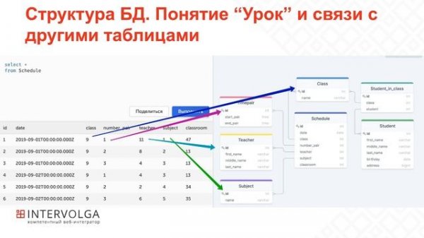 Введение в базы данных. CRUD на SQL. Join'ы и агрегирующие функции