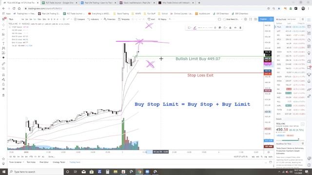 How to Execute a Buy Limit and Buy Stop Limit in Interactive Brokers смотреть онлайн