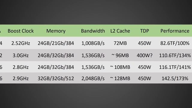 RTX TITAN is Back - Nvidia GPU Update смотреть онлайн