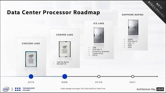 ?ПРОБЛЕМЫ У ВСЕХ Intel признали конкуренцию DDR5 на 12600 и судьба БП от Gigabyte
