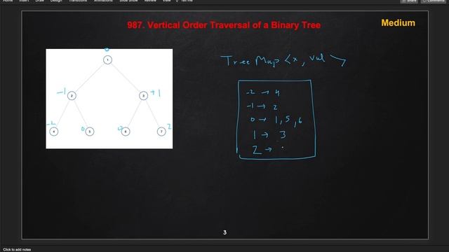 vertical order traversal of a binary tree leetcode | leetcode 987 | tree dfs traversal | facebook смотреть онлайн
