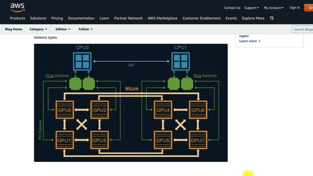 What Exactly Does NVLink do for Machine Learning (featuring Exxact Workstation w/dual 3090s) смотреть онлайн