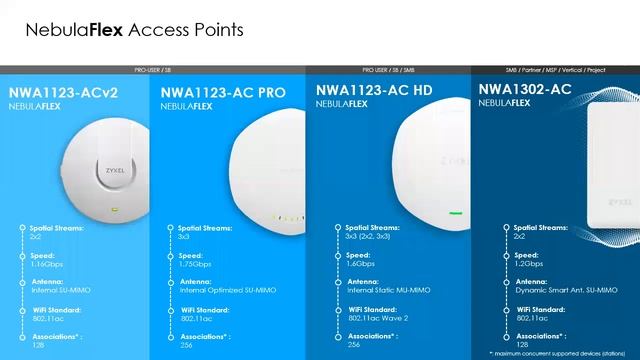 ZYXEL | Webinar: Zyxel's Nebula - Cloud Managed Networking (05-16-2019) смотреть онлайн