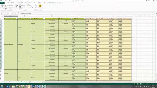 Oracle Policy Automation - Demostración de Crédito Automotriz смотреть онлайн