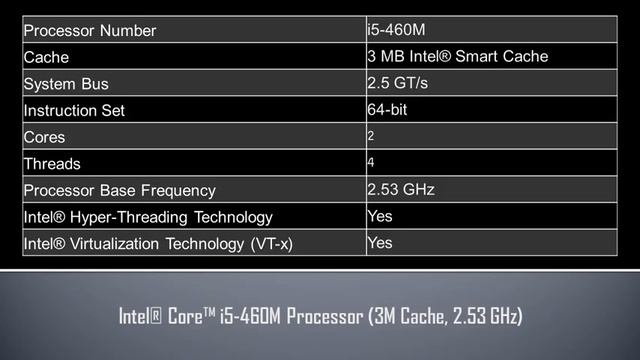 Intel® Core™ i5 460M Processor смотреть онлайн