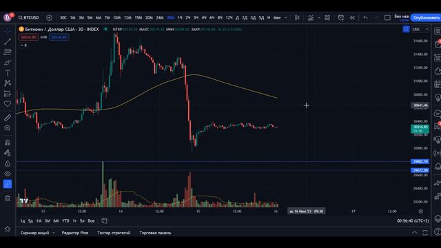 Приближение локальной коррекции и новый бычий рынок. Обзор BTC. смотреть онлайн