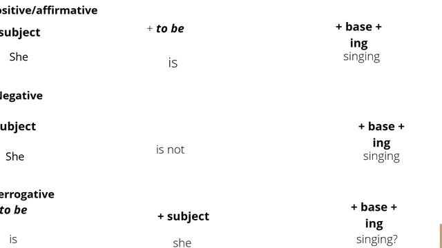 Present Continuous Tense in English | Taj the Teacher смотреть онлайн