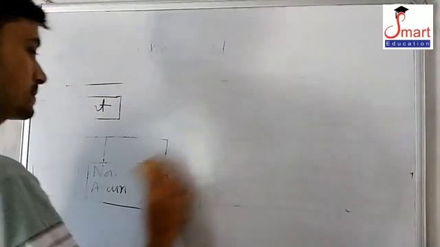 XML Programming | Xml Tree structure | Xml Tree Structure Example with Code | How to create XML fil смотреть онлайн