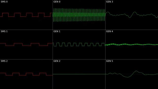 [GEN/MD] Original - Bewildered (Oscilloscope View) смотреть онлайн