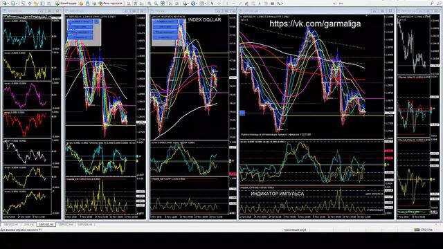 Forex Signals GBPUSD indicator "Big Data" online for top trader. Форекс сигналы GBPUSD смотреть онлайн