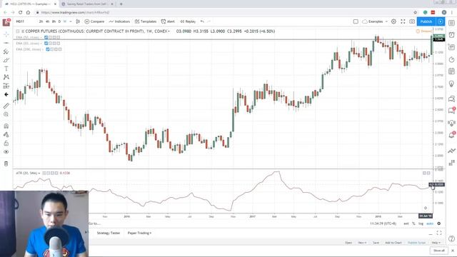ATR Indicator Secrets: Powerful Strategies to Profit in Bull & Bear Markets смотреть онлайн