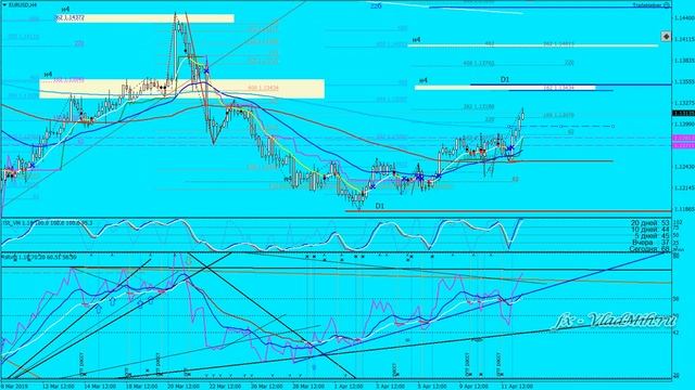 Шесть прибыльных методов трейдинга! Классика трейдинга. смотреть онлайн