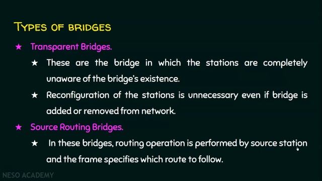 Basics of Bridge смотреть онлайн