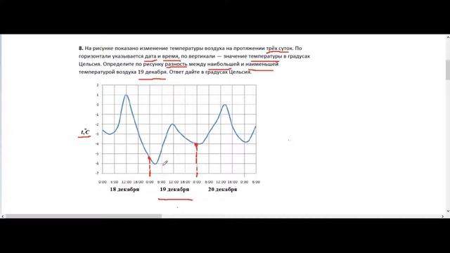 Курсы ЕГЭ/ профиль. 2.8 . Чтение графиков и диаграмм. смотреть онлайн