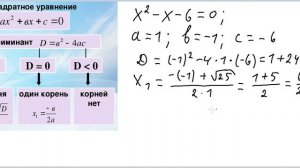 Решение полных квадратных уравнений
