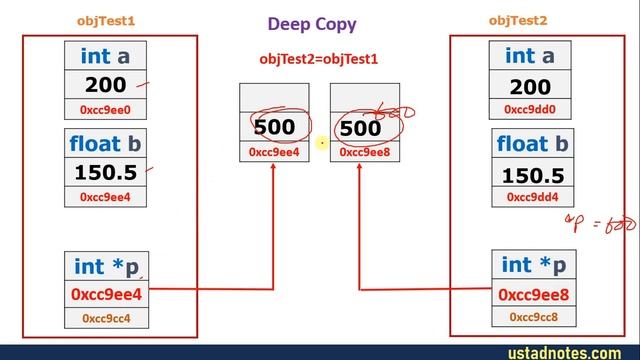 Shallow copy vs Deep copy in c++ смотреть онлайн