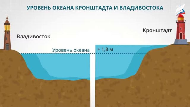 Способы изображения неровностей земной поверхности на плоскости смотреть онлайн