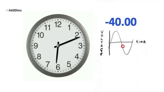 Difference between Analog and Digital Signals | AddOhms #6 смотреть онлайн