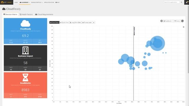 How to Overcome Top 3 Obstacles to Azure PaaS Migration смотреть онлайн